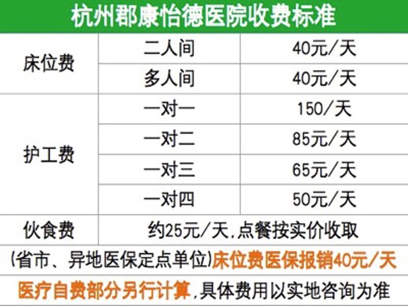杭州保姆市场的现状与未来趋势